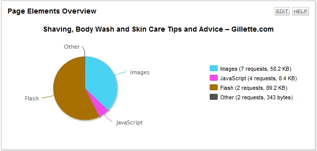 Page Elements Overview.png